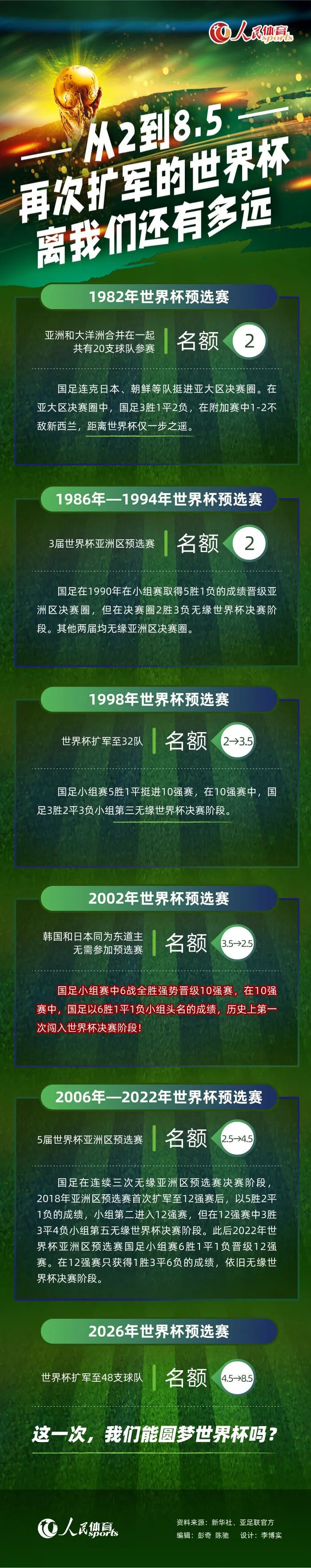 出线席位已确定12席A组：拜仁（锁定头名）B组：阿森纳（锁定头名）、埃因霍温C组：皇马（锁定头名）D组：皇家社会、国际米兰E组：马竞、拉齐奥F组：多特G组：曼城（锁定头名）、莱比锡H组：巴萨已被淘汰的10支球队A组：无B组：朗斯、塞维利亚C组：柏林联合D组：萨尔茨堡、本菲卡E组：费耶诺德、凯尔特人F组：无G组：年轻人、贝尔格莱德红星H组：安特卫普欧冠末轮10队争4个16强席位 曼联米兰九死一生欧冠第五轮战罢，欧冠16强已经定下12席，剩余有晋级机会的还有10支队伍，这10支队伍将在最后一轮争夺4个晋级席位。